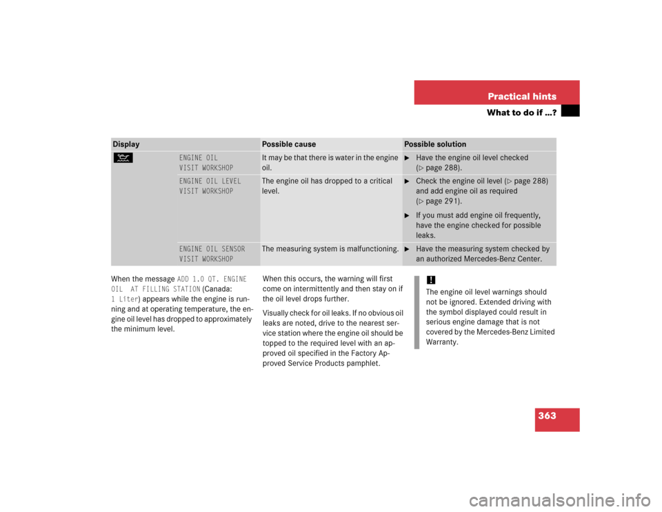 MERCEDES-BENZ S500 2005 W220 Owners Guide 363 Practical hints
What to do if …?
When the message 
ADD 1.0 QT. ENGINE 
OIL  AT FILLING STATION
 (Canada: 
1 Liter
) appears while the engine is run-
ning and at operating temperature, the en-
gi