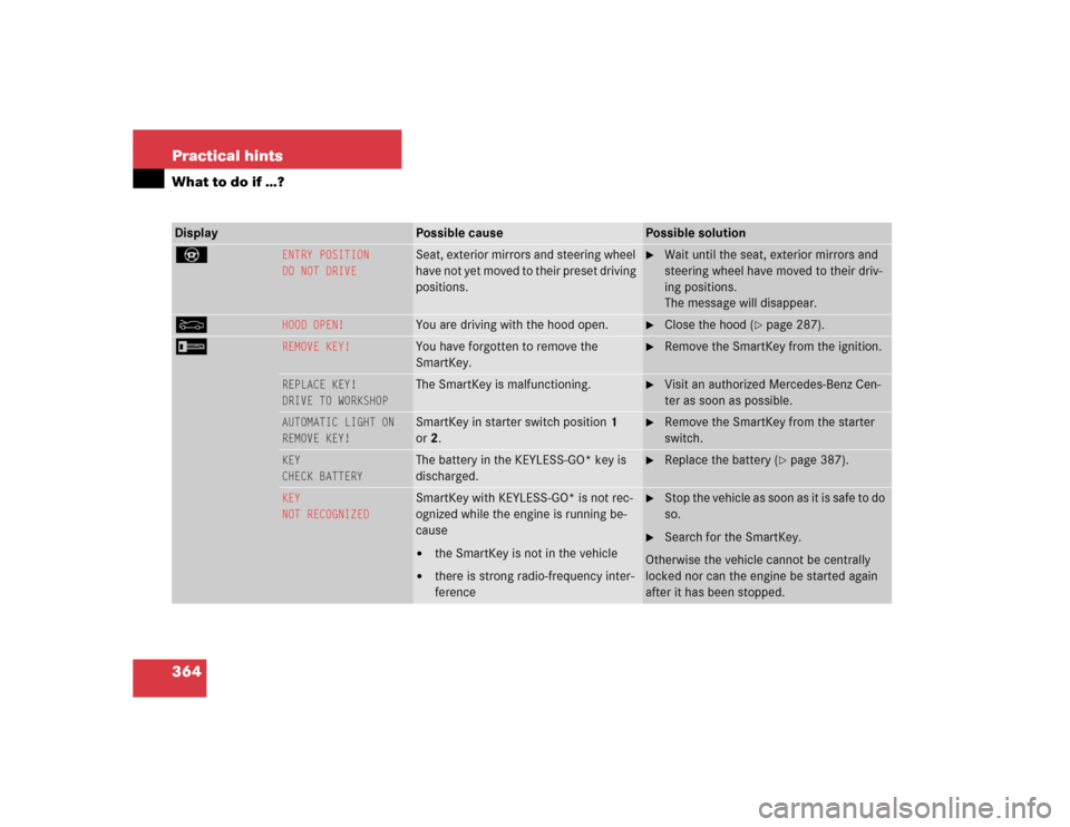 MERCEDES-BENZ S500 2005 W220 User Guide 364 Practical hintsWhat to do if …?Display 
Possible cause
Possible solution
_ 
ENTRY POSITION
DO NOT DRIVE
Seat, exterior mirrors and steering wheel 
have not yet moved to their preset driving 
pos