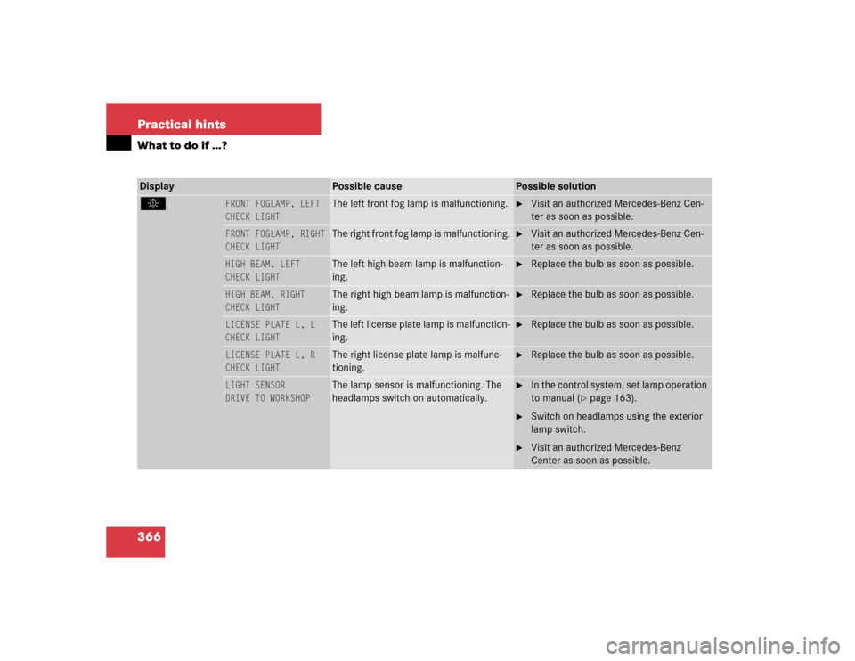 MERCEDES-BENZ S600 2005 W220 Owners Manual 366 Practical hintsWhat to do if …?Display 
Possible cause
Possible solution
.
FRONT FOGLAMP, LEFT
CHECK LIGHT
The left front fog lamp is malfunctioning.

Visit an authorized Mercedes-Benz Cen-
ter
