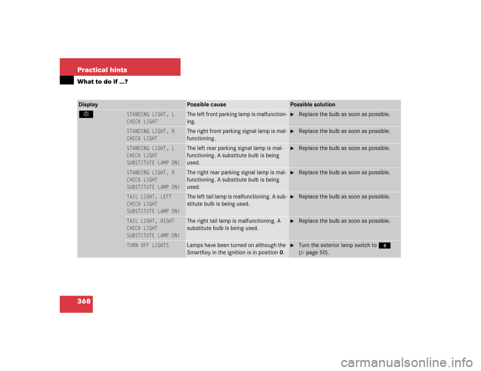 MERCEDES-BENZ S430 2005 W220 Owners Manual 368 Practical hintsWhat to do if …?Display 
Possible cause
Possible solution
. 
STANDING LIGHT, L
CHECK LIGHT
 
The left front parking lamp is malfunction-
ing.

Replace the bulb as soon as possibl