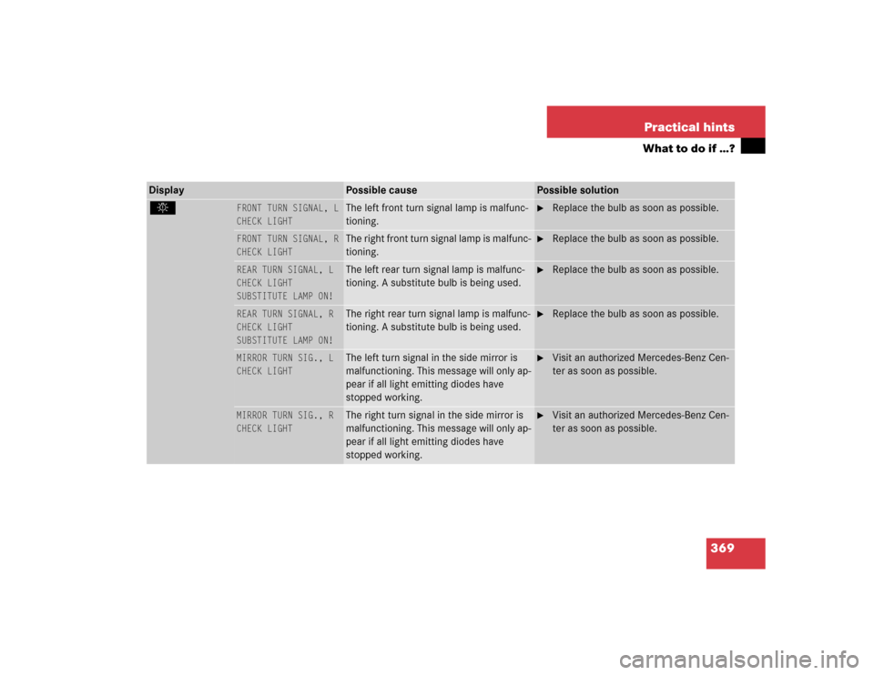 MERCEDES-BENZ S430 2005 W220 Owners Manual 369 Practical hints
What to do if …?
Display 
Possible cause
Possible solution
. 
FRONT TURN SIGNAL, L
CHECK LIGHT
 
The left front turn signal lamp is malfunc-
tioning.

Replace the bulb as soon a