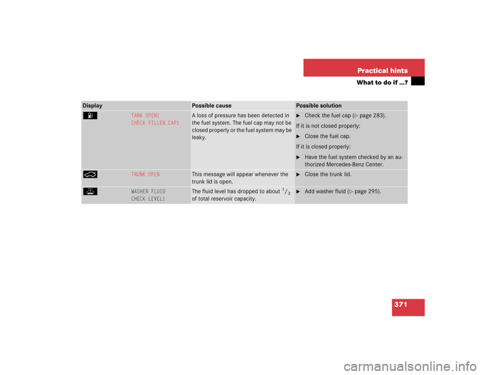 MERCEDES-BENZ S500 2005 W220 Owners Manual 371 Practical hints
What to do if …?
Display 
Possible cause
Possible solution
A
TANK OPEN!
CHECK FILLER CAP!
A loss of pressure has been detected in 
the fuel system. The fuel cap may not be 
close