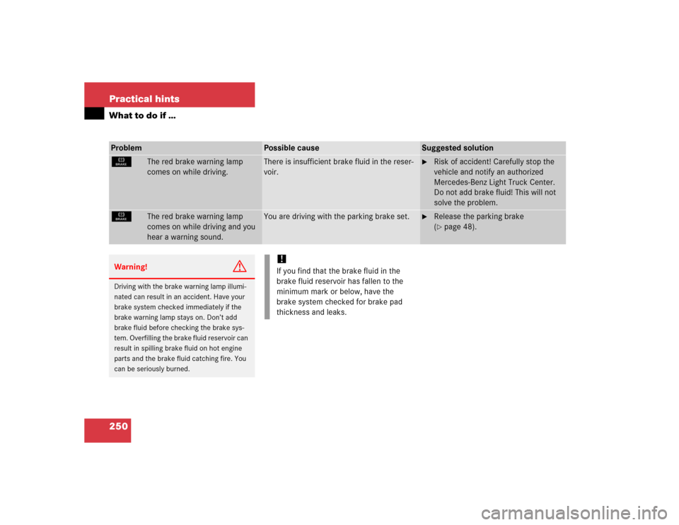 MERCEDES-BENZ ML350 2005 W163 Owners Manual 250 Practical hintsWhat to do if …Problem
Possible cause
Suggested solution
É
The red brake warning lamp 
comes on while driving.
There is insufficient brake fluid in the reser-
voir.

Risk of acc