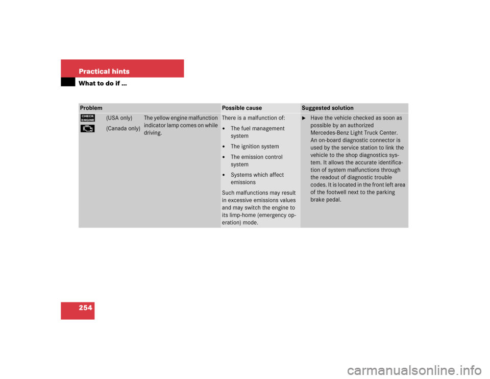 MERCEDES-BENZ ML350 2005 W163 Owners Manual 254 Practical hintsWhat to do if …Problem
Possible cause
Suggested solution
?
(USA only)
±
(Canada only)
The yellow engine malfunction 
indicator lamp comes on while 
driving.
There is a malfunctio