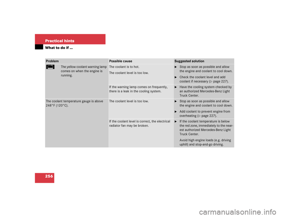 MERCEDES-BENZ ML350 2005 W163 Owners Manual 256 Practical hintsWhat to do if …Problem
Possible cause
Suggested solution
/
The yellow coolant warning lamp 
comes on when the engine is 
running.
The coolant is to hot.
The coolant level is too l