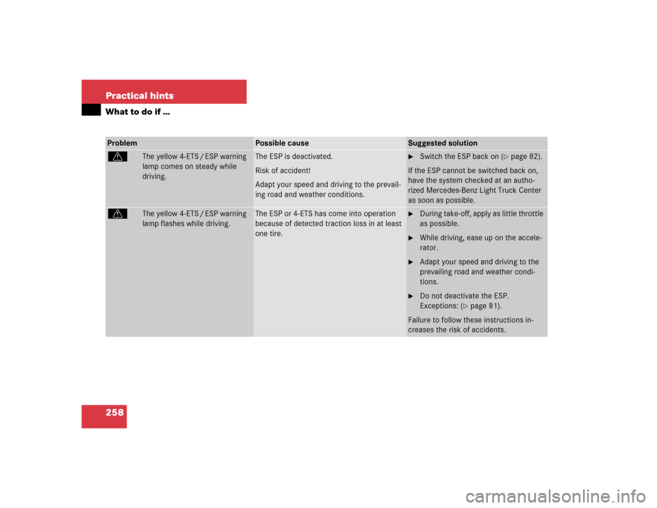 MERCEDES-BENZ ML350 2005 W163 Owners Manual 258 Practical hintsWhat to do if …Problem
Possible cause
Suggested solution
v
The yellow 4-ETS / ESP warning 
lamp comes on steady while 
driving.
The ESP is deactivated.
Risk of accident!
Adapt you