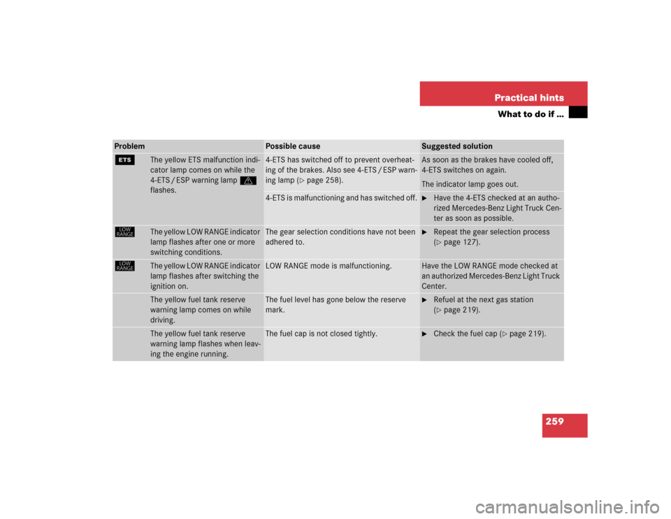 MERCEDES-BENZ ML500 2005 W163 Owners Manual 259 Practical hints
What to do if …
Problem
Possible cause
Suggested solution
{
The yellow ETS malfunction indi-
cator lamp comes on while the 
4-ETS / ESP warning lampv 
flashes.
4-ETS has switched