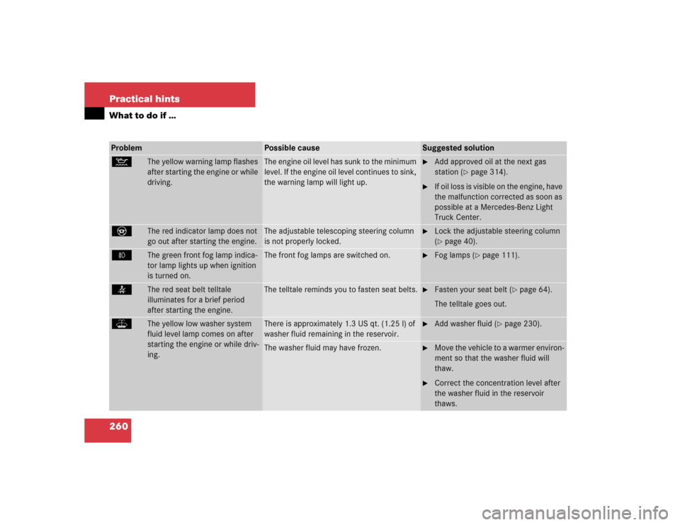 MERCEDES-BENZ ML350 2005 W163 Owners Manual 260 Practical hintsWhat to do if …Problem
Possible cause
Suggested solution
:
The yellow warning lamp flashes 
after starting the engine or while 
driving.
The engine oil level has sunk to the minim