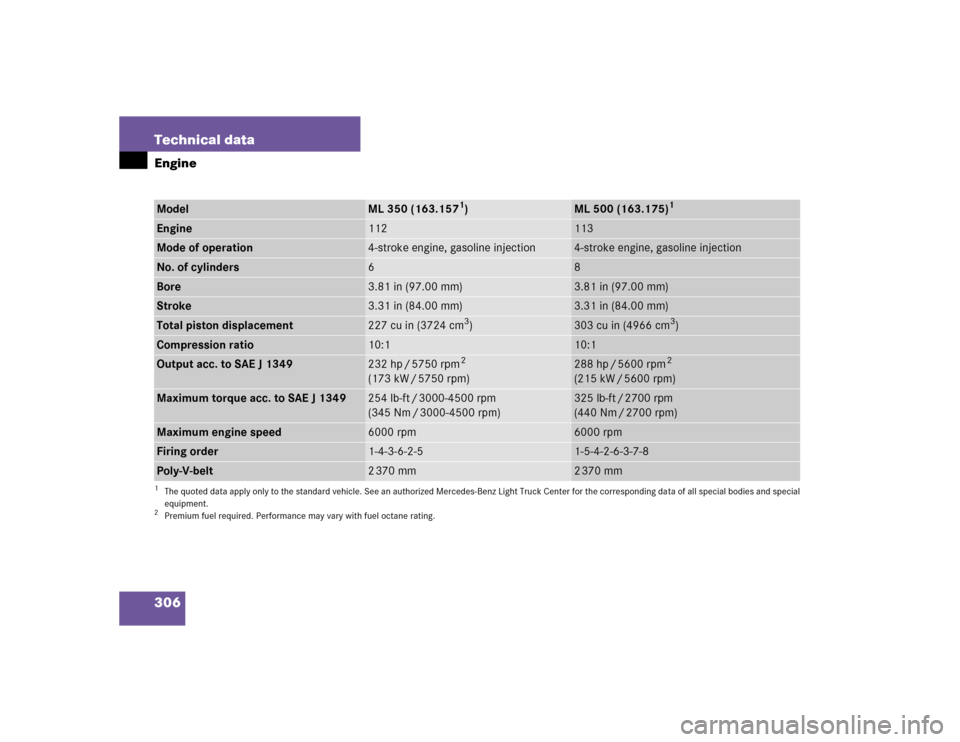 MERCEDES-BENZ ML500 2005 W163 Owners Manual 306 Technical dataEngineModel
ML 350 (163.157
1)
1The quoted data apply only to the standard vehicle. See an authorized Mercedes-Benz Light Truck Center for the corresponding data of all special bodie