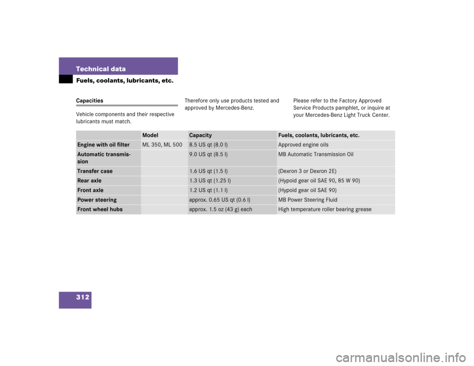 MERCEDES-BENZ ML350 2005 W163 Owners Manual 312 Technical dataFuels, coolants, lubricants, etc.Capacities
Vehicle components and their respective 
lubricants must match.Therefore only use products tested and 
approved by Mercedes-Benz.Please re