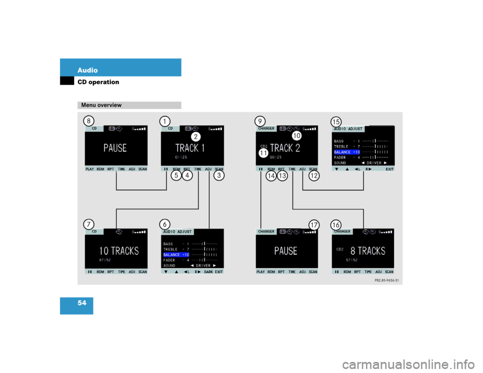 MERCEDES-BENZ M-Class 2005 W163 Comand Manual 54 AudioCD operationMenu overview 
