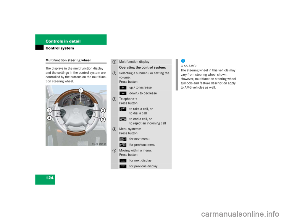 MERCEDES-BENZ G55AMG 2005 W463 Owners Manual 124 Controls in detailControl systemMultifunction steering wheel
The displays in the multifunction display 
and the settings in the control system are 
controlled by the buttons on the multifunc-
tion
