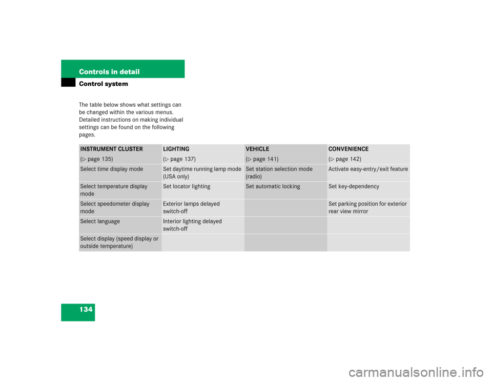 MERCEDES-BENZ G55AMG 2005 W463 Owners Manual 134 Controls in detailControl systemThe table below shows what settings can 
be changed within the various menus. 
Detailed instructions on making individual 
settings can be found on the following 
p