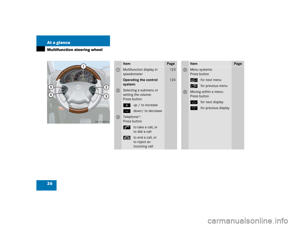 MERCEDES-BENZ G55AMG 2005 W463 Owners Guide 26 At a glanceMultifunction steering wheel
Item
Page
1
Multifunction display in 
speedometer
123
Operating the control 
system:
124
2
Selecting a submenu or 
setting the volume:
Press buttonæup / to 