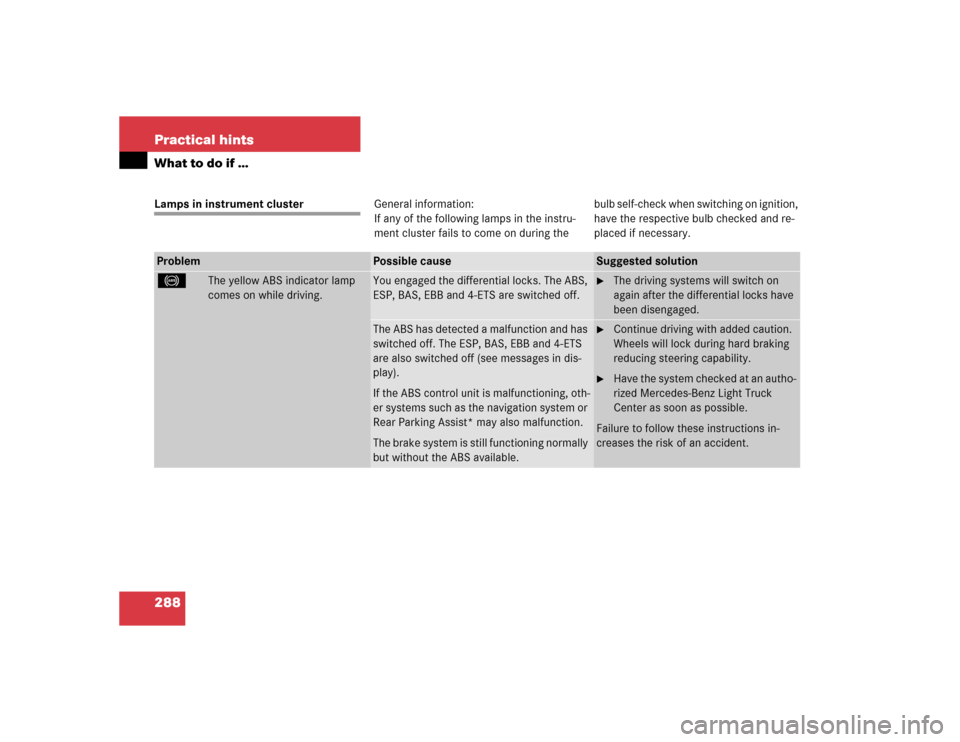 MERCEDES-BENZ G55AMG 2005 W463 Owners Manual 288 Practical hintsWhat to do if …Lamps in instrument clusterGeneral information:
If any of the following lamps in the instru-
ment cluster fails to come on during thebulb self-check when switching 
