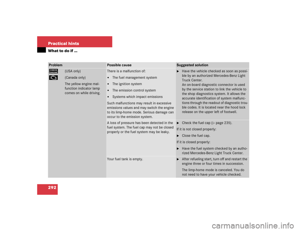 MERCEDES-BENZ G55AMG 2005 W463 Owners Manual 292 Practical hintsWhat to do if …Problem
Possible cause
Suggested solution
?
(USA only)
± 
(Canada only)
The yellow engine mal-
function indicator lamp 
comes on while driving.
There is a malfunct