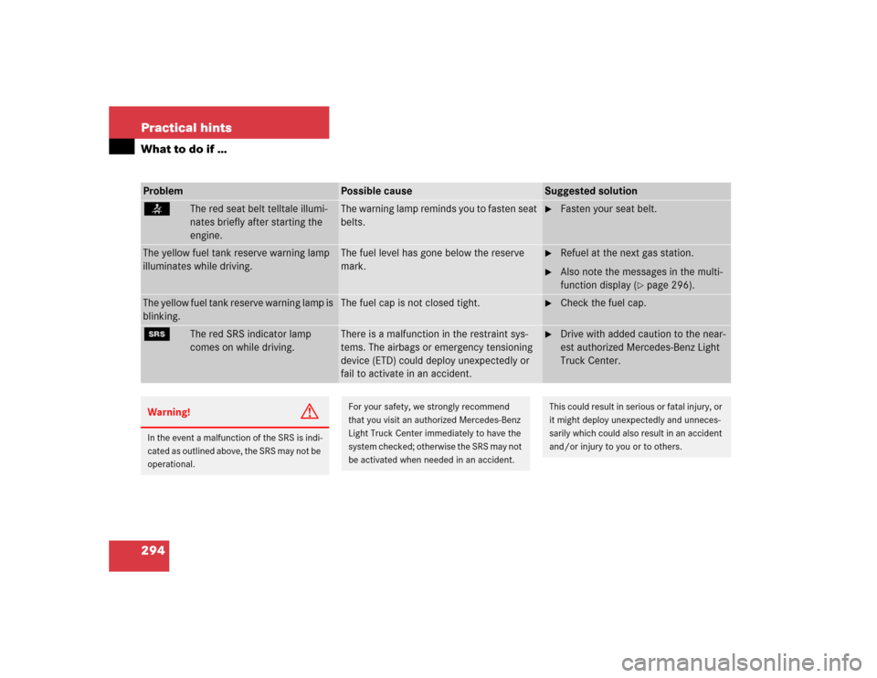 MERCEDES-BENZ G55AMG 2005 W463 Owners Manual 294 Practical hintsWhat to do if …Problem
Possible cause
Suggested solution
<
The red seat belt telltale illumi-
nates briefly after starting the 
engine.
The warning lamp reminds you to fasten seat