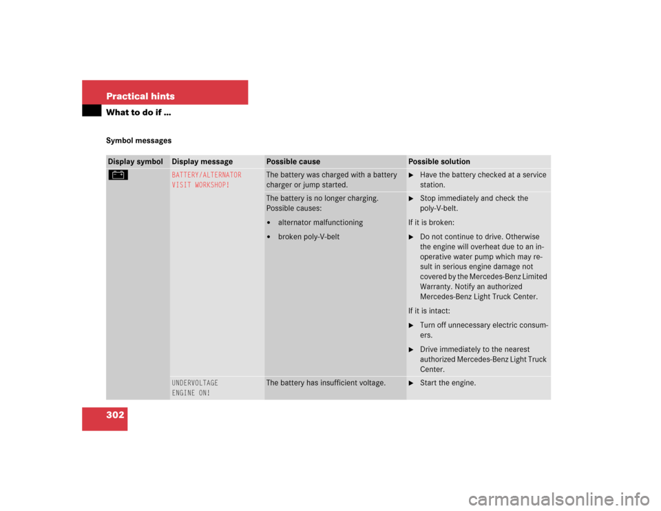 MERCEDES-BENZ G55AMG 2005 W463 Owners Manual 302 Practical hintsWhat to do if …Symbol messagesDisplay symbol
Display message
Possible cause
Possible solution
#
BATTERY/ALTERNATOR
VISIT WORKSHOP!
The battery was charged with a battery 
charger 