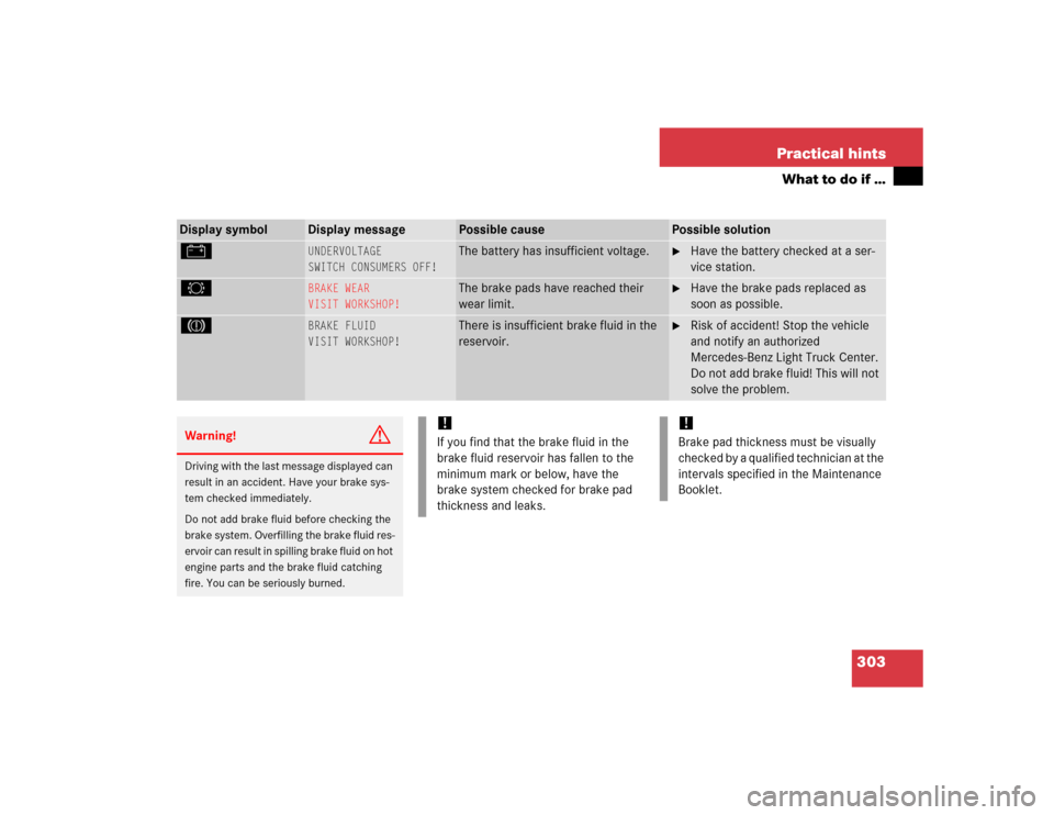 MERCEDES-BENZ G500 2005 W463 Owners Manual 303 Practical hints
What to do if …
Display symbol
Display message
Possible cause
Possible solution
#
UNDERVOLTAGE
SWITCH CONSUMERS OFF!
The battery has insufficient voltage.

Have the battery chec