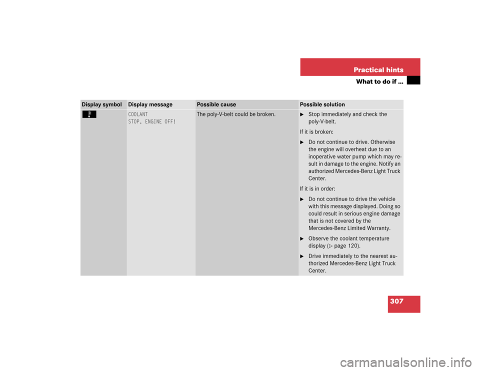 MERCEDES-BENZ G55AMG 2005 W463 Owners Manual 307 Practical hints
What to do if …
Display symbol
Display message
Possible cause
Possible solution
Ï
COOLANT
STOP, ENGINE OFF!
The poly-V-belt could be broken. 

Stop immediately and check the 
p