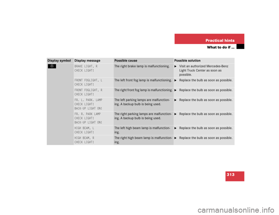 MERCEDES-BENZ G55AMG 2005 W463 Owners Manual 313 Practical hints
What to do if …
Display symbol
Display message
Possible cause
Possible solution
. 
BRAKE LIGHT, R
CHECK LIGHT!
 
The right brake lamp is malfunctioning.

Visit an authorized Mer