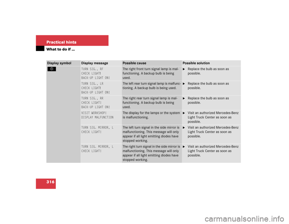 MERCEDES-BENZ G500 2005 W463 Owners Manual 316 Practical hintsWhat to do if …Display symbol
Display message
Possible cause
Possible solution
. 
TURN SIG., RF
CHECK LIGHT
!
BACK-UP LIGHT ON!
The right front turn signal lamp is mal-
functionin