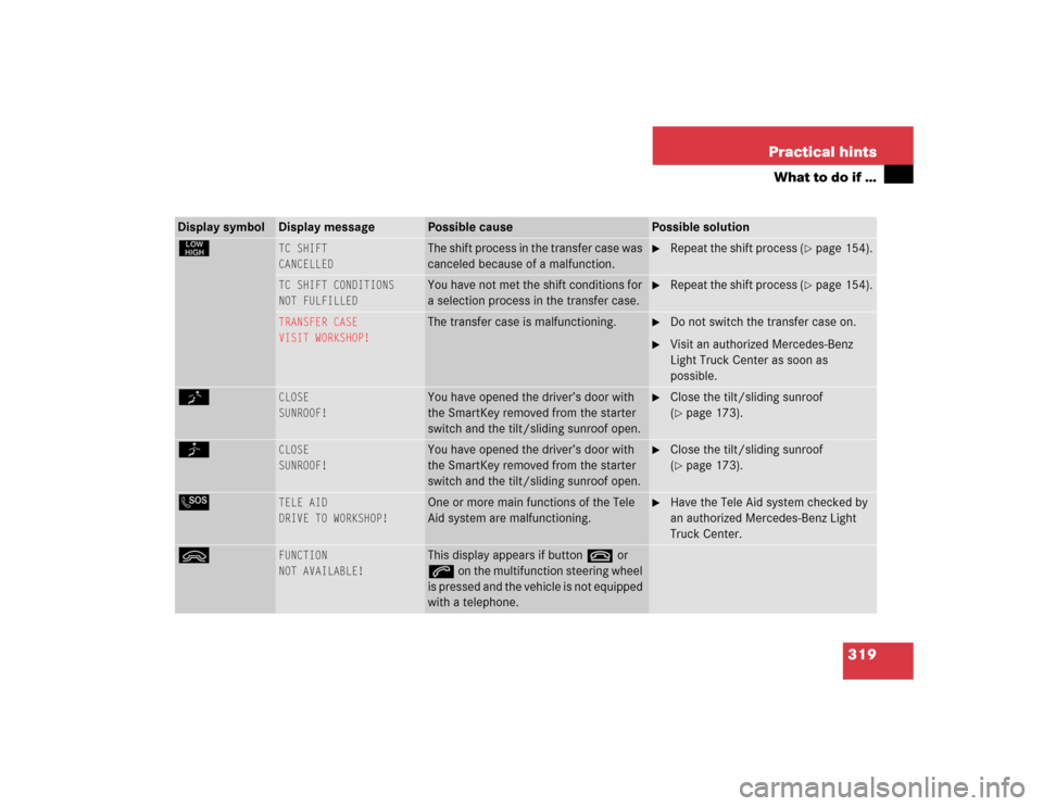 MERCEDES-BENZ G55AMG 2005 W463 Owners Manual 319 Practical hints
What to do if …
Display symbol
Display message
Possible cause
Possible solution
§
TC SHIFT
CANCELLED
The shift process in the transfer case was 
canceled because of a malfunctio