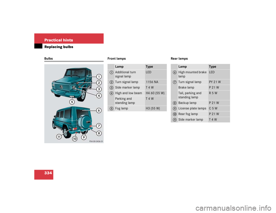 MERCEDES-BENZ G55AMG 2005 W463 Owners Manual 334 Practical hintsReplacing bulbsBulbs Front lamps Rear lamps
Lamp
Type
1
Additional turn 
signal lamp
LED
2
Turn signal lamp
1156 NA
3
Side marker lamp
T 4 W
4
High and low beam
H4 60 (55 W) 
Parkin