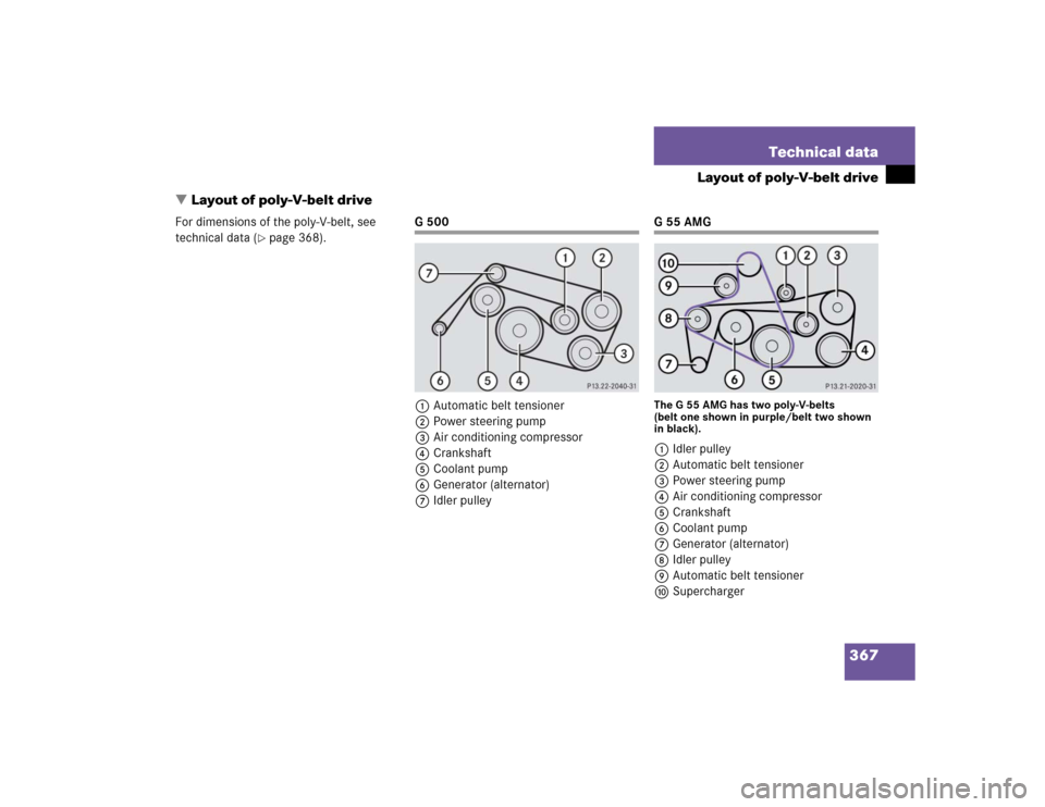 MERCEDES-BENZ G55AMG 2005 W463 Owners Manual 367 Technical data
Layout of poly-V-belt drive
Layout of poly-V-belt drive
For dimensions of the poly-V-belt, see 
technical data (
page 368).
G 500
1Automatic belt tensioner
2Power steering pump
3A