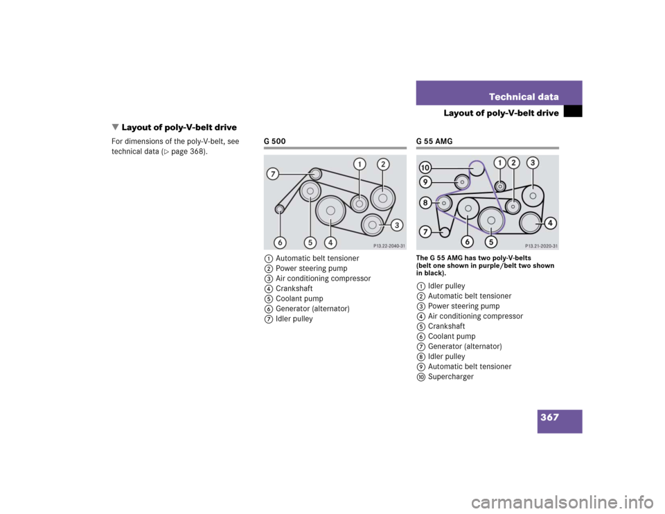 MERCEDES-BENZ G500 2005 W463 Owners Manual 367 Technical data
Layout of poly-V-belt drive
Layout of poly-V-belt drive
For dimensions of the poly-V-belt, see 
technical data (
page 368).
G 500
1Automatic belt tensioner
2Power steering pump
3A