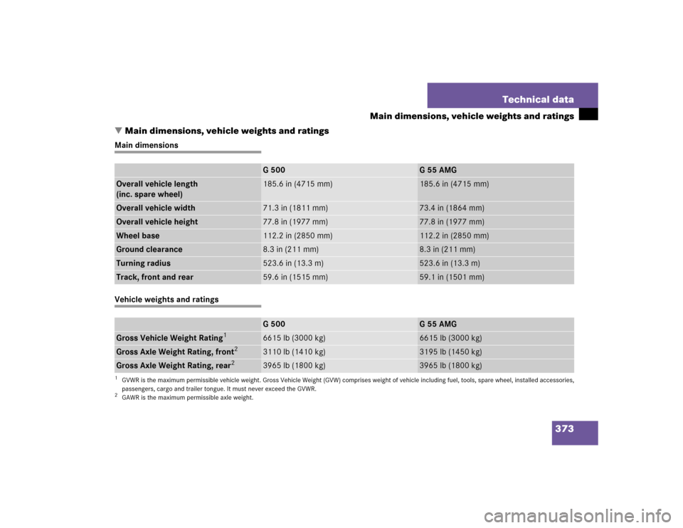 MERCEDES-BENZ G55AMG 2005 W463 Owners Manual 373 Technical data
Main dimensions, vehicle weights and ratings
Main dimensions, vehicle weights and ratings
Main dimensionsVehicle weights and ratings
G 500
G55AMG
Overall vehicle length
(inc. spare