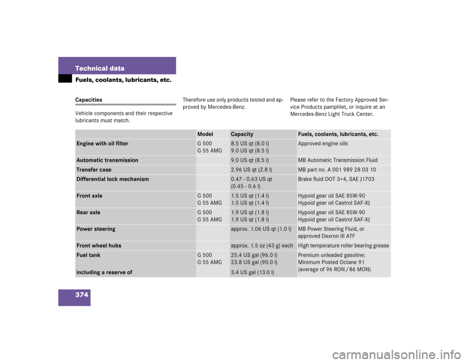 MERCEDES-BENZ G500 2005 W463 Owners Manual 374 Technical dataFuels, coolants, lubricants, etc.Capacities
Vehicle components and their respective 
lubricants must match.Therefore use only products tested and ap-
proved by Mercedes-Benz.Please r