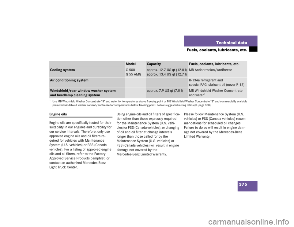 MERCEDES-BENZ G55AMG 2005 W463 Owners Manual 375 Technical data
Fuels, coolants, lubricants, etc.
Engine oils
Engine oils are specifically tested for their 
suitability in our engines and durability for 
our service intervals. Therefore, only us