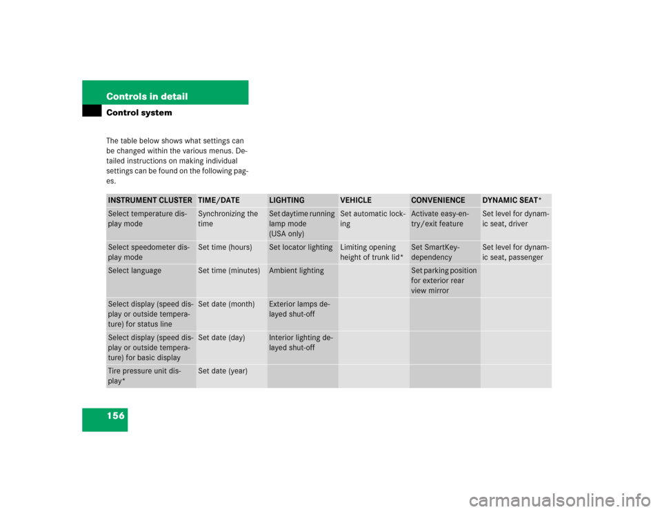 MERCEDES-BENZ E500 2005 W211 Owners Manual 156 Controls in detailControl systemThe table below shows what settings can 
be changed within the various menus. De-
tailed instructions on making individual 
settings can be found on the following p