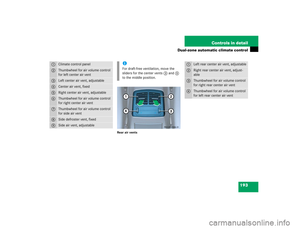 MERCEDES-BENZ E320 2005 W211 Owners Manual 193 Controls in detail
Dual-zone automatic climate control
Rear air vents
1
Climate control panel
2
Thumbwheel for air volume control 
for left center air vent
3
Left center air vent, adjustable
4
Cen