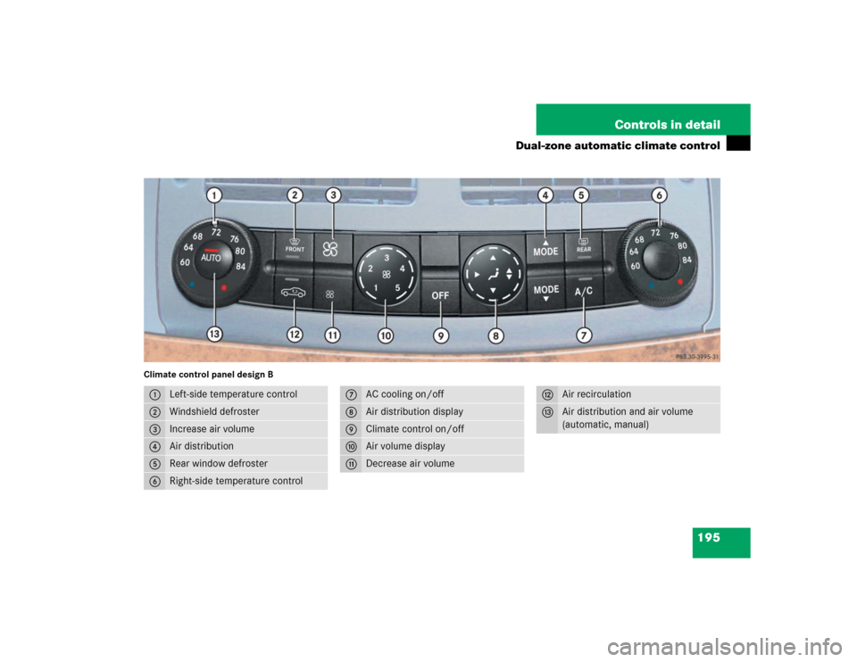 MERCEDES-BENZ E320 2005 W211 Owners Manual 195 Controls in detail
Dual-zone automatic climate control
Climate control panel design B1
Left-side temperature control
2
Windshield defroster
3
Increase air volume
4
Air distribution
5
Rear window d