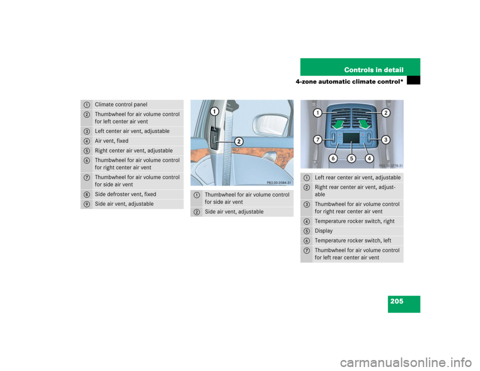 MERCEDES-BENZ E320CDI 2005 W211 User Guide 205 Controls in detail
4-zone automatic climate control*
1
Climate control panel
2
Thumbwheel for air volume control 
for left center air vent
3
Left center air vent, adjustable
4
Air vent, fixed 
5
R