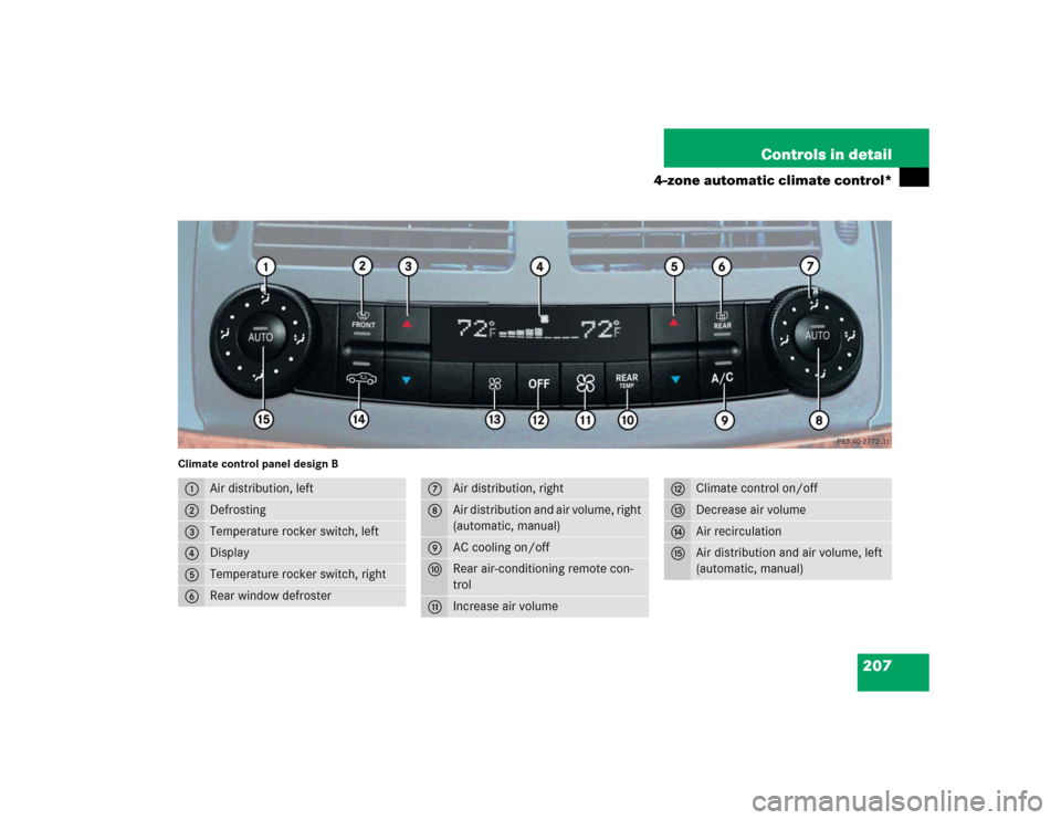 MERCEDES-BENZ E320CDI 2005 W211 Owners Manual 207 Controls in detail
4-zone automatic climate control*
Climate control panel design B1
Air distribution, left
2
Defrosting
3
Temperature rocker switch, left
4
Display
5
Temperature rocker switch, ri