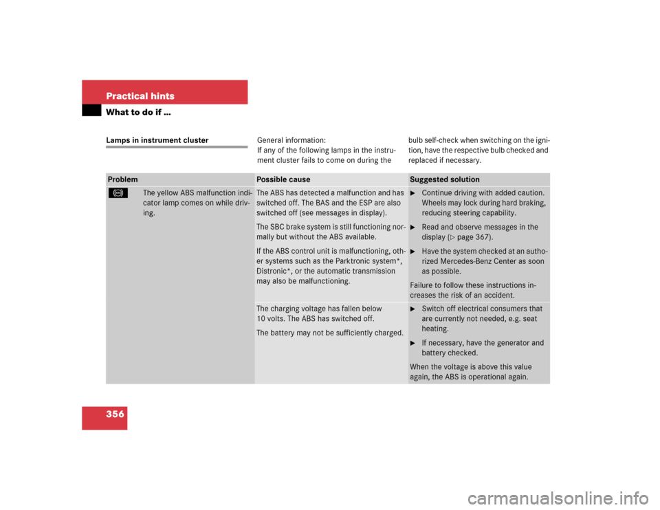 MERCEDES-BENZ E55AMG 2005 W211 Owners Manual 356 Practical hintsWhat to do if …Lamps in instrument clusterGeneral information:
If any of the following lamps in the instru-
ment cluster fails to come on during thebulb self-check when switching 