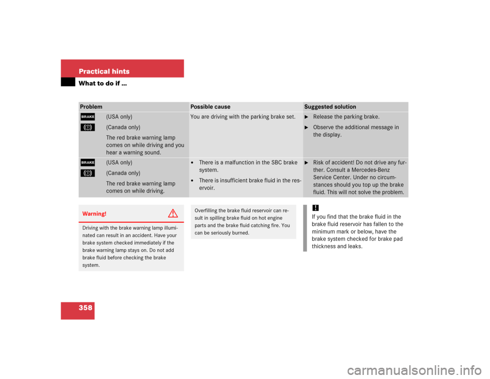 MERCEDES-BENZ E55AMG 2005 W211 Owners Manual 358 Practical hintsWhat to do if …Problem
Possible cause
Suggested solution
;
(USA only)
3
(Canada only)
The red brake warning lamp 
comes on while driving and you 
hear a warning sound.
You are dri