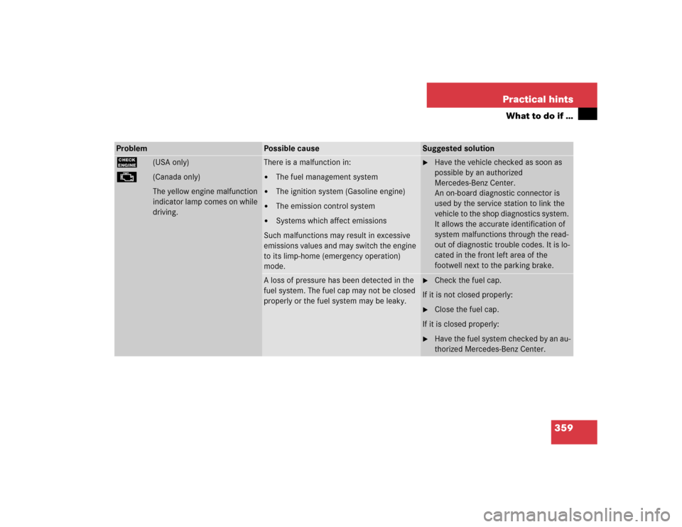 MERCEDES-BENZ E500 2005 W211 Owners Manual 359 Practical hints
What to do if …
Problem
Possible cause
Suggested solution
?
   (USA only)
±
   (Canada only)
The yellow engine malfunction 
indicator lamp comes on while 
driving.
There is a ma