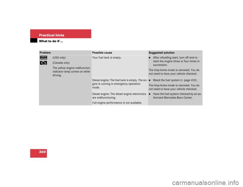 MERCEDES-BENZ E500 2005 W211 Owners Manual 360 Practical hintsWhat to do if …?
   (USA only)
±
   (Canada only)
The yellow engine malfunction 
indicator lamp comes on while 
driving.
Your fuel tank is empty.

After refuelling start, turn o