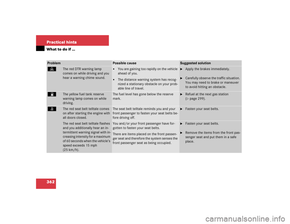 MERCEDES-BENZ E320 2005 W211 Owners Manual 362 Practical hintsWhat to do if …Problem
Possible cause
Suggested solution
l
The red DTR warning lamp 
comes on while driving and you 
hear a warning chime sound.

You are gaining too rapidly on t