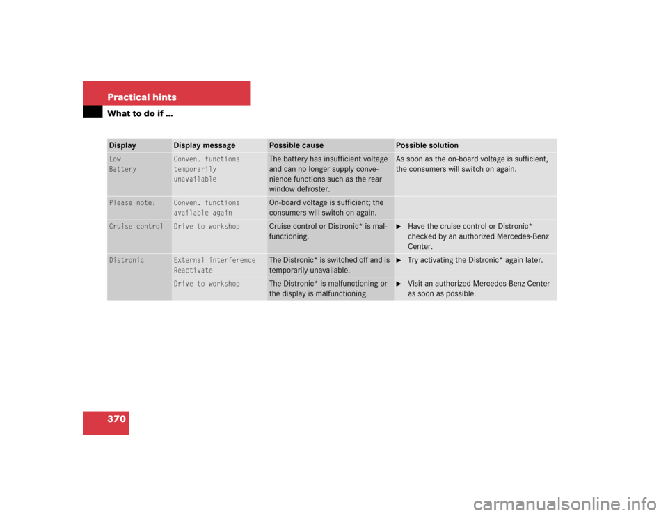 MERCEDES-BENZ E320CDI 2005 W211 Owners Guide 370 Practical hintsWhat to do if …Display
Display message
Possible cause
Possible solution
Low
Battery
Conven. functions
temporarily
unavailable
The battery has insufficient voltage 
and can no long