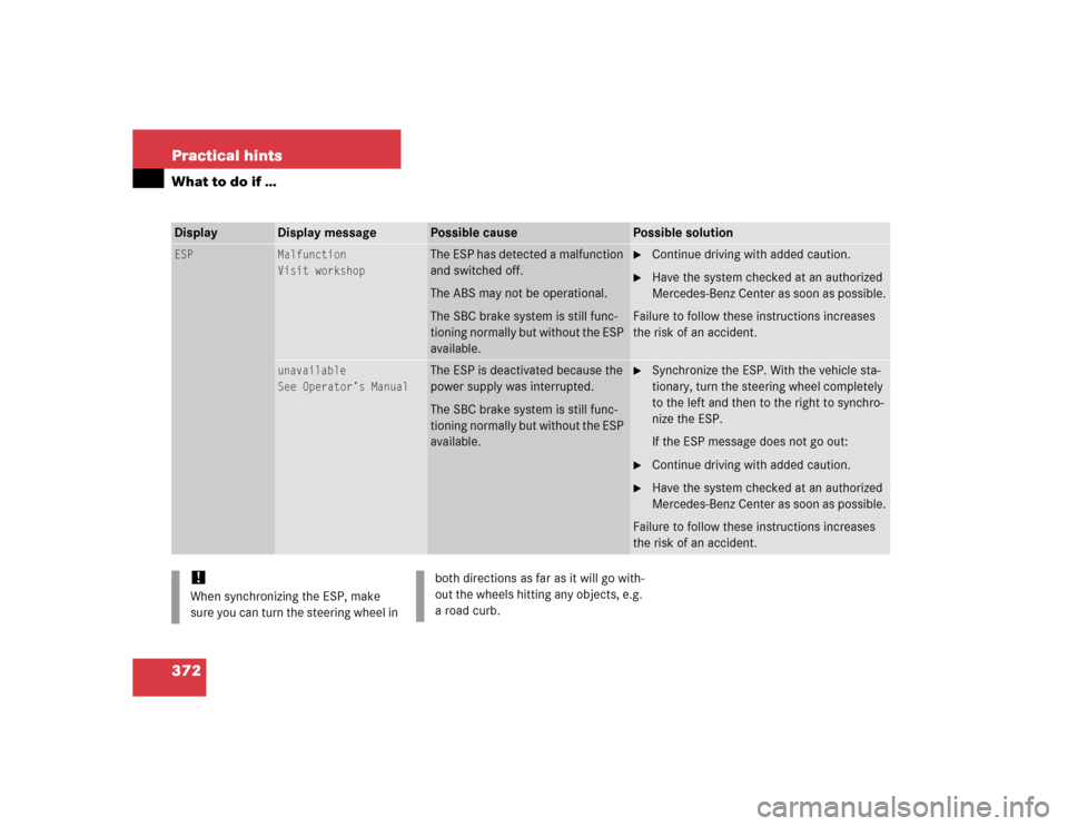 MERCEDES-BENZ E320 2005 W211 Owners Manual 372 Practical hintsWhat to do if …Display
Display message
Possible cause
Possible solution
ESP
Malfunction
Visit workshop
The ESP has detected a malfunction 
and switched off.
The ABS may not be ope