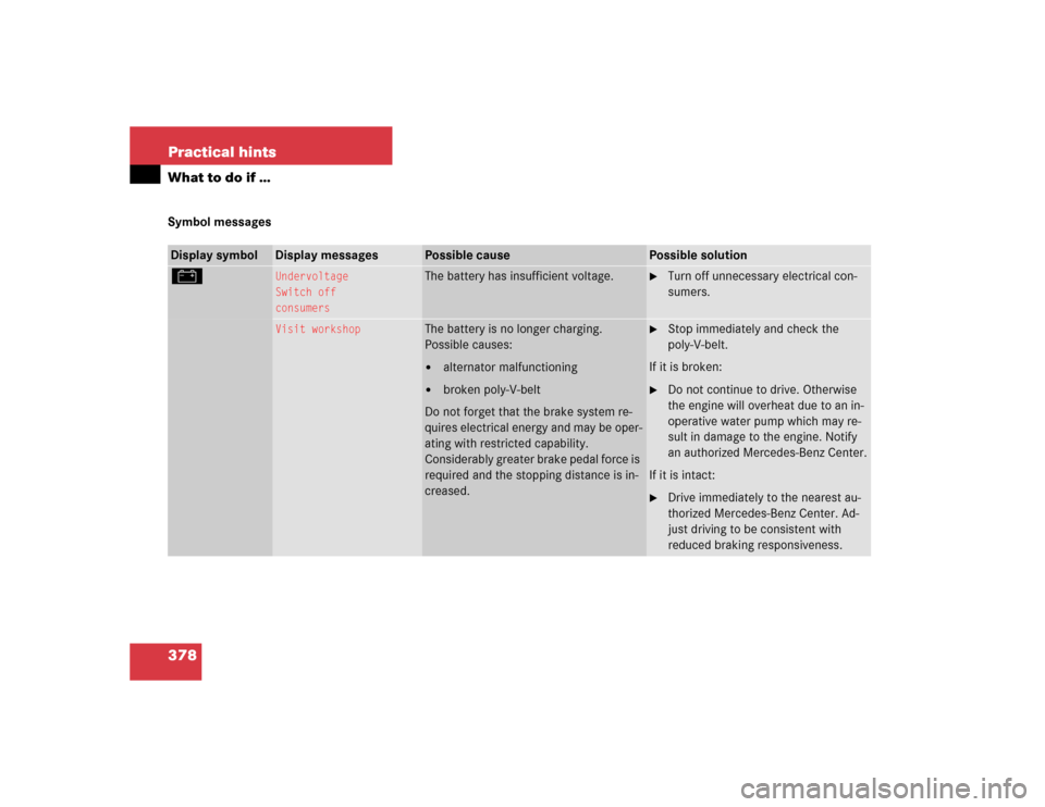 MERCEDES-BENZ E500 2005 W211 Owners Manual 378 Practical hintsWhat to do if …Symbol messagesDisplay symbol
Display messages
Possible cause
Possible solution
#
Undervoltage
Switch off
consumers
The battery has insufficient voltage.

Turn off