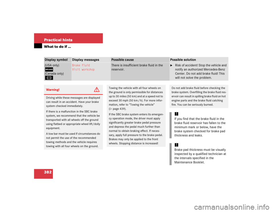 MERCEDES-BENZ E500 2005 W211 Owners Manual 382 Practical hintsWhat to do if …Display symbol
Display messages
Possible cause
Possible solution
(USA only);(Canada only)3
Brake fluid
Visit workshop
There is insufficient brake fluid in the 
rese