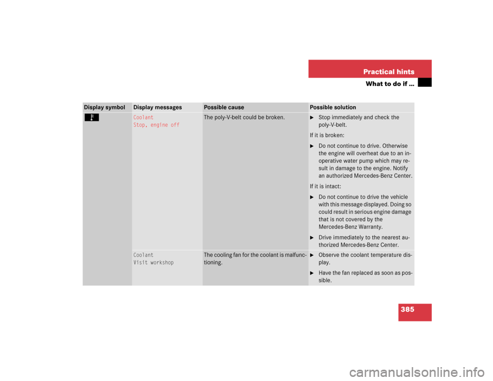 MERCEDES-BENZ E320CDI 2005 W211 Owners Manual 385 Practical hints
What to do if …
Display symbol
Display messages
Possible cause
Possible solution
Ï 
Coolant
Stop, engine off
The poly-V-belt could be broken.

Stop immediately and check the 
p