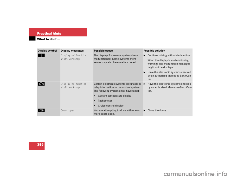 MERCEDES-BENZ E320 2005 W211 Owners Manual 386 Practical hintsWhat to do if …Display symbol
Display messages
Possible cause
Possible solution
G
Display malfunction 
Visit workshop 
The displays for several systems have 
malfunctioned. Some s