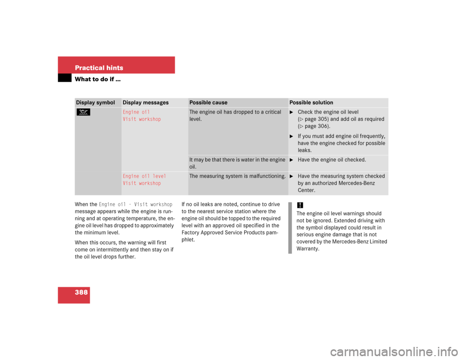 MERCEDES-BENZ E320 2005 W211 User Guide 388 Practical hintsWhat to do if …When the 
Engine oil - Visit workshop
 
message appears while the engine is run-
ning and at operating temperature, the en-
gine oil level has dropped to approximat